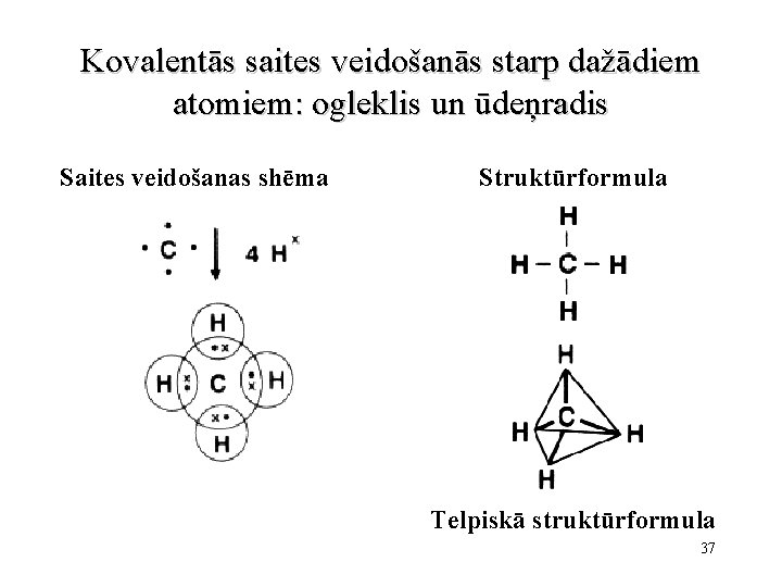 Kovalentās saites veidošanās starp dažādiem atomiem: ogleklis un ūdeņradis Saites veidošanas shēma Struktūrformula Telpiskā