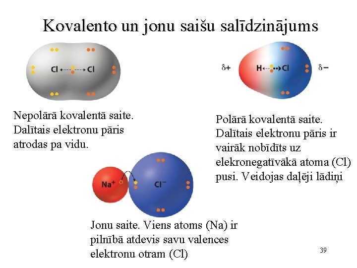 Kovalento un jonu saišu salīdzinājums Nepolārā kovalentā saite. Dalītais elektronu pāris atrodas pa vidu.