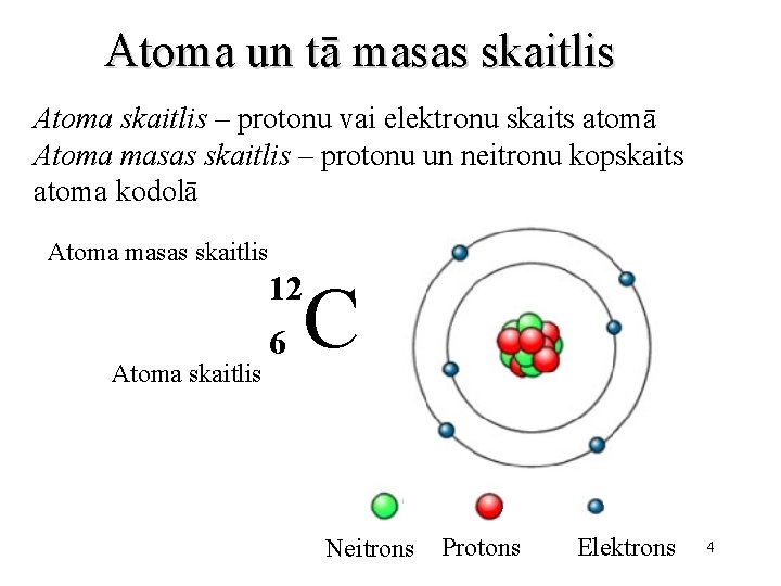 Atoma un tā masas skaitlis Atoma skaitlis – protonu vai elektronu skaits atomā Atoma