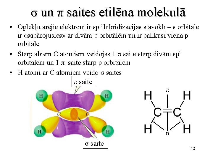 σ un π saites etilēna molekulā • Oglekļu ārējie elektroni ir sp 2 hibridizācijas