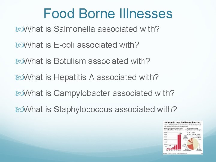 Food Borne Illnesses What is Salmonella associated with? What is E-coli associated with? What