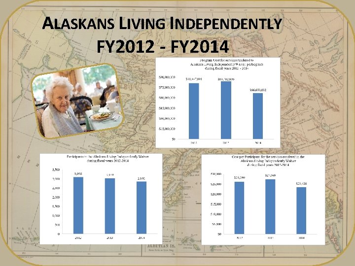 ALASKANS LIVING INDEPENDENTLY FY 2012 - FY 2014 