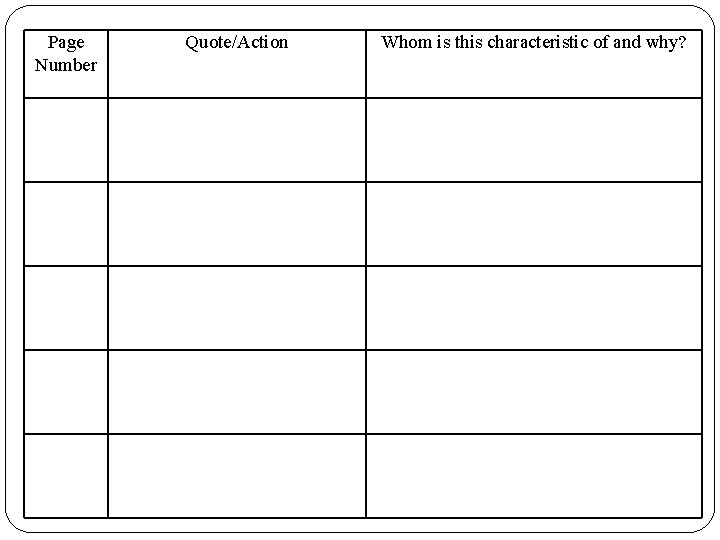  Page Number Quote/Action Whom is this characteristic of and why? 