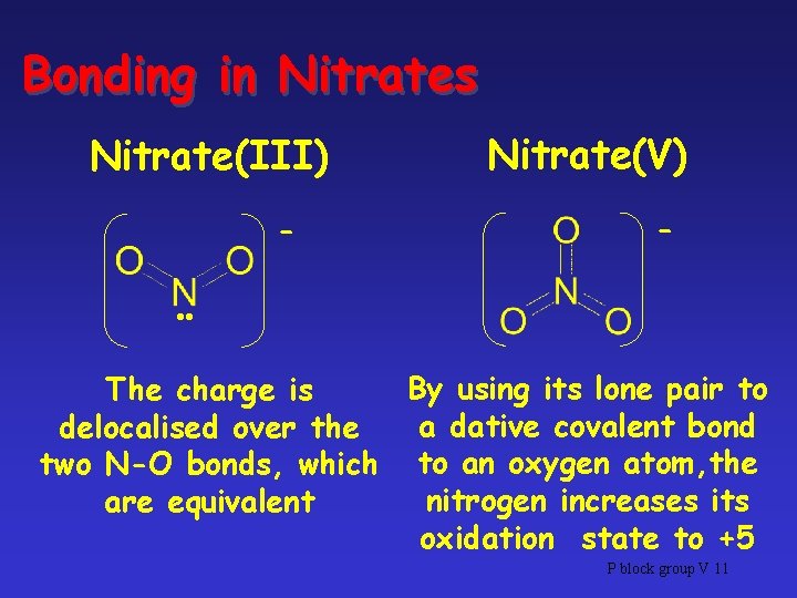 Bonding in Nitrates Nitrate(III) - Nitrate(V) - • • By using its lone pair