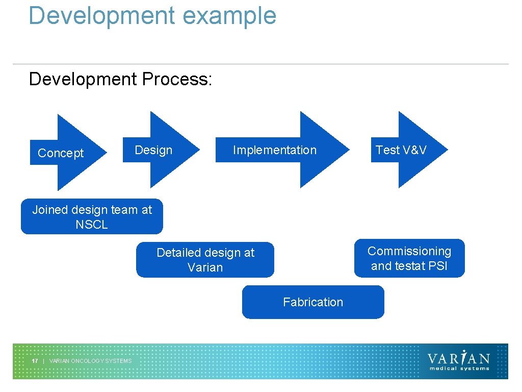 Development example Development Process: Concept Design Implementation Test V&V Joined design team at NSCL
