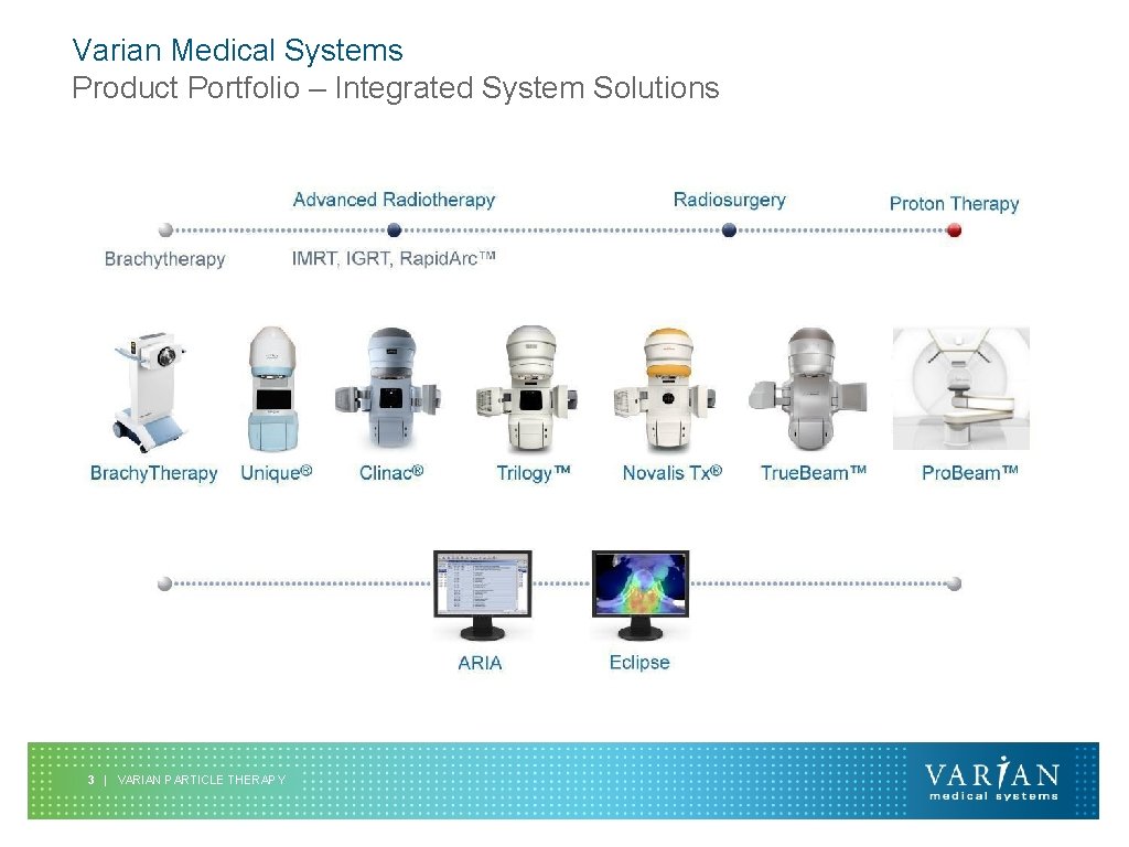 Varian Medical Systems Product Portfolio – Integrated System Solutions 3 | VARIAN PARTICLE THERAPY