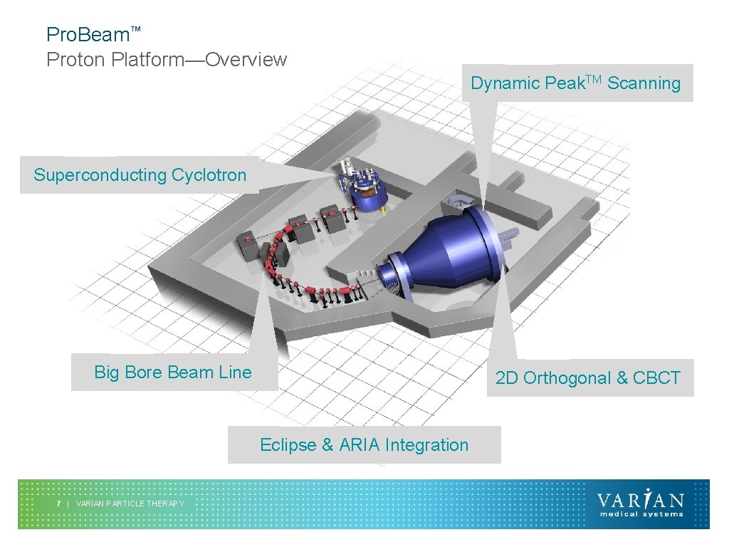 Pro. Beam™ Proton Platform—Overview Dynamic Peak. TM Scanning Superconducting Cyclotron Big Bore Beam Line