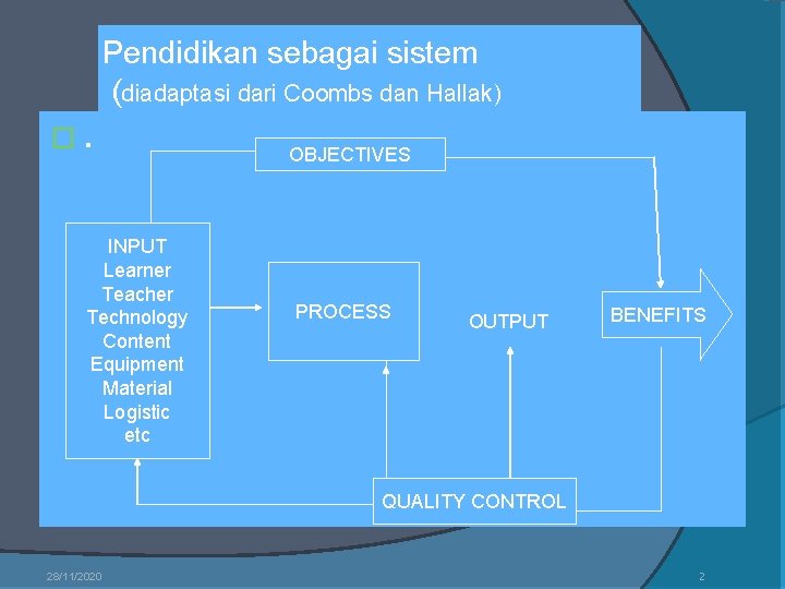 Pendidikan sebagai sistem (diadaptasi dari Coombs dan Hallak) �. INPUT Learner Teacher Technology Content