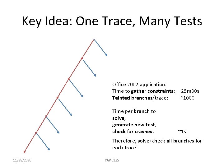 Key Idea: One Trace, Many Tests Office 2007 application: Time to gather constraints: Tainted