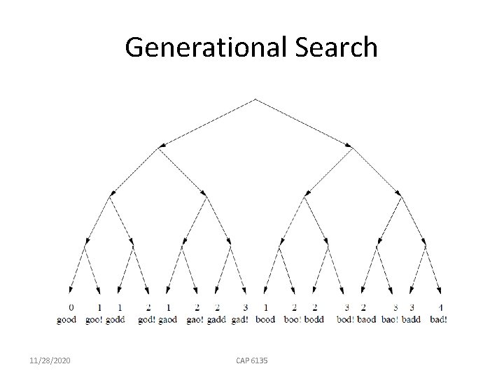 Generational Search 11/28/2020 CAP 6135 