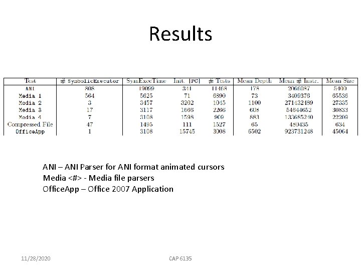 Results ANI – ANI Parser for ANI format animated cursors Media <#> - Media