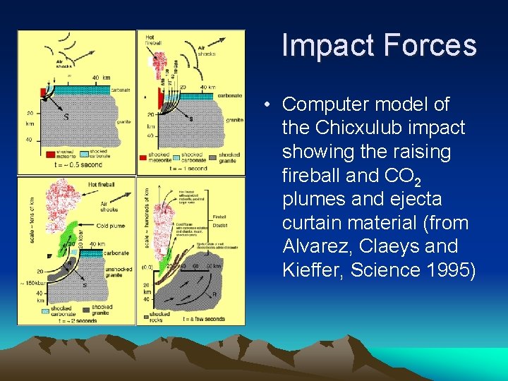 Impact Forces • Computer model of the Chicxulub impact showing the raising fireball and