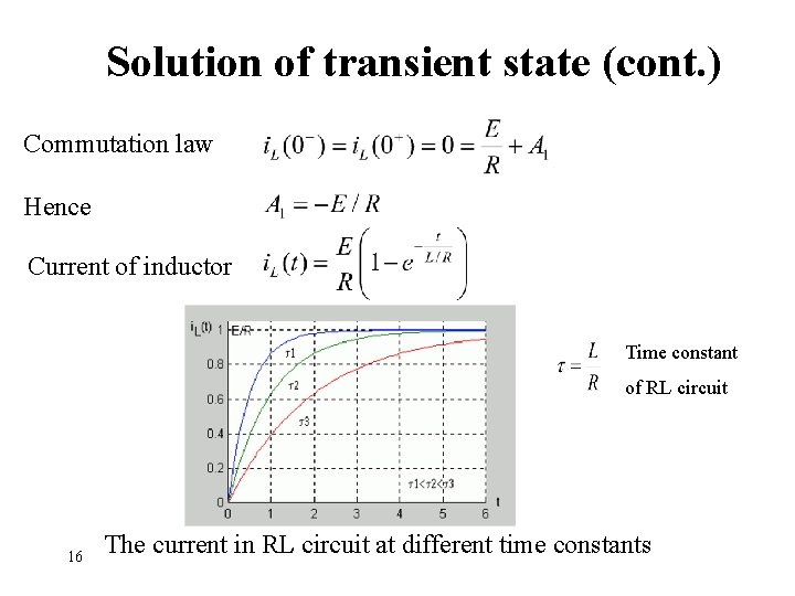 Solution of transient state (cont. ) Commutation law Hence Current of inductor Time constant