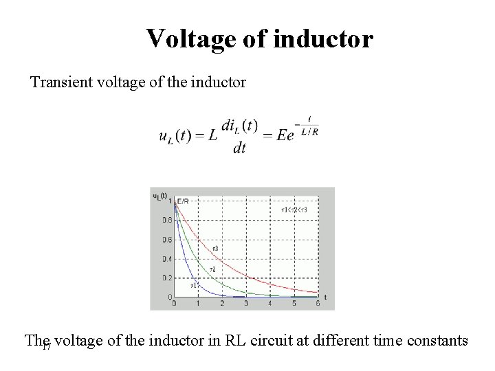 Voltage of inductor Transient voltage of the inductor The 17 voltage of the inductor