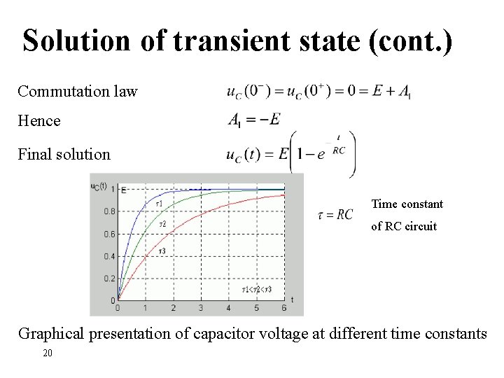 Solution of transient state (cont. ) Commutation law Hence Final solution Time constant of