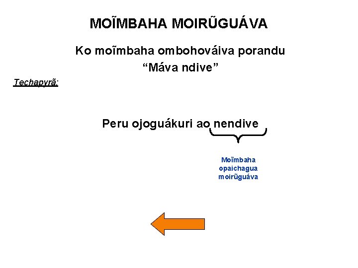 MOĨMBAHA MOIRŨGUÁVA Ko moĩmbaha ombohováiva porandu “Máva ndive” Techapyrã: Peru ojoguákuri ao nendive Moĩmbaha