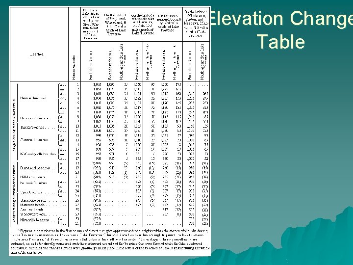 Elevation Change Table 