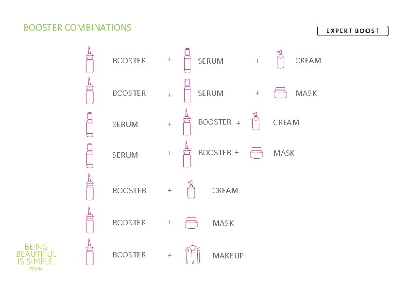 BOOSTER COMBINATIONS BOOSTER + SERUM + CREAM BOOSTER + SERUM + MASK SERUM +