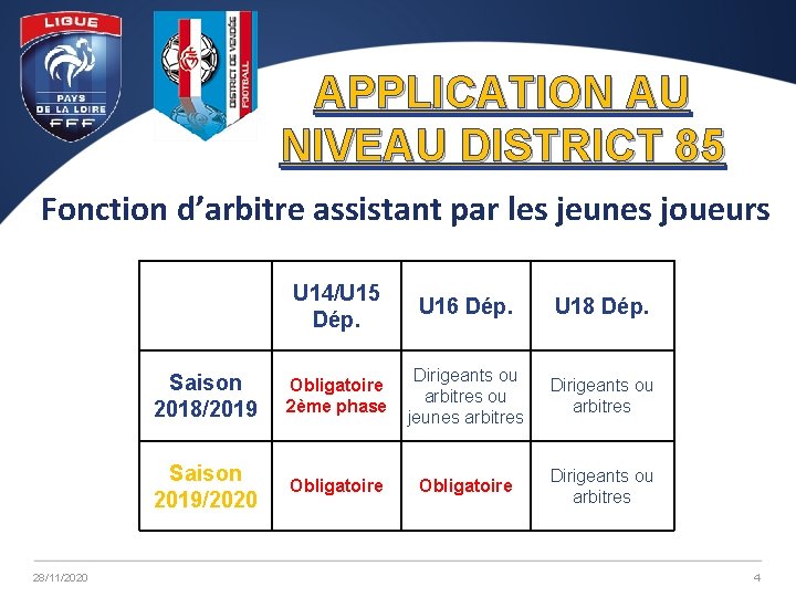 APPLICATION AU NIVEAU DISTRICT 85 Fonction d’arbitre assistant par les jeunes joueurs 28/11/2020 U