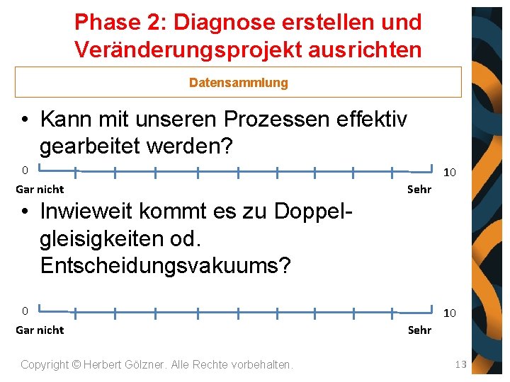 Phase 2: Diagnose erstellen und Veränderungsprojekt ausrichten Datensammlung • Kann mit unseren Prozessen effektiv