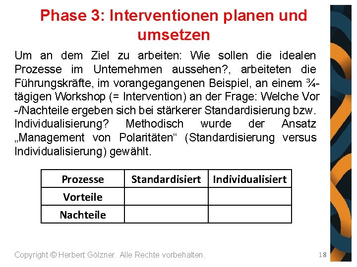 Phase 3: Interventionen planen und umsetzen Um an dem Ziel zu arbeiten: Wie sollen
