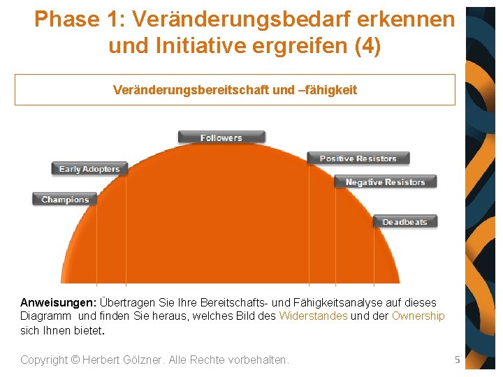 Phase 1: Veränderungsbedarf erkennen und Initiative ergreifen (4) Veränderungsbereitschaft und –fähigkeit Anweisungen: Übertragen Sie