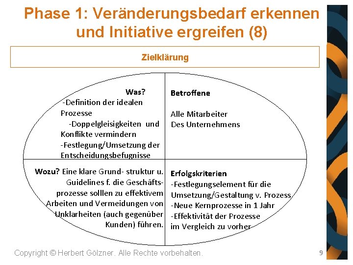 Phase 1: Veränderungsbedarf erkennen und Initiative ergreifen (8) Zielklärung Was? -Definition der idealen Prozesse