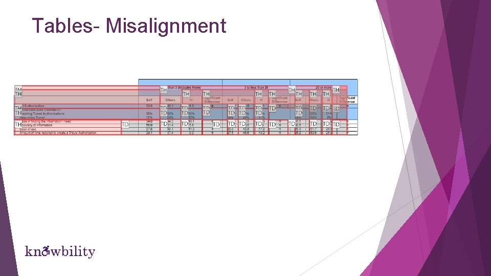 Tables- Misalignment Tables- Misalignment