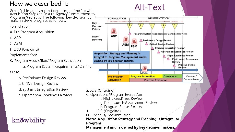 How we described it: Graphical image is a chart depicting a timeline with Acquisition How we described it: Graphical image is a chart depicting a timeline with Acquisition