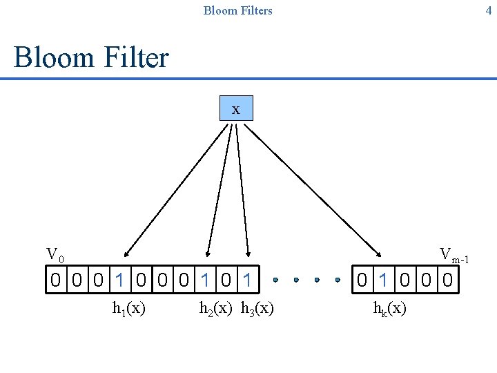 Bloom Filters 4 Bloom Filter x V 0 Vm-1 0 0 0 1 0