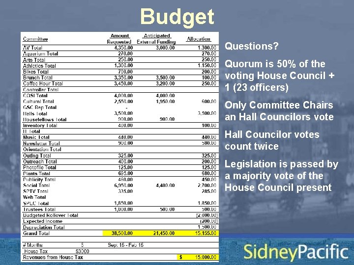 Budget Questions? Quorum is 50% of the voting House Council + 1 (23 officers)