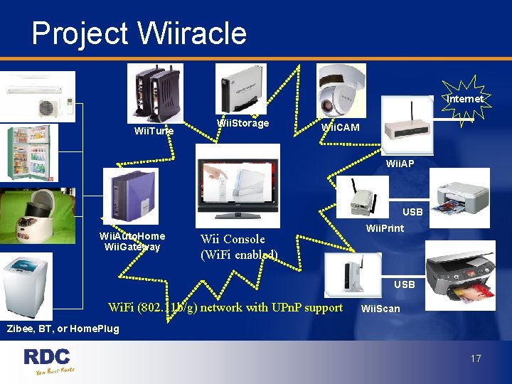 Project Wiiracle Internet Wii. Tune Wii. Storage Wii. CAM Wii. AP USB Wii. Auto.