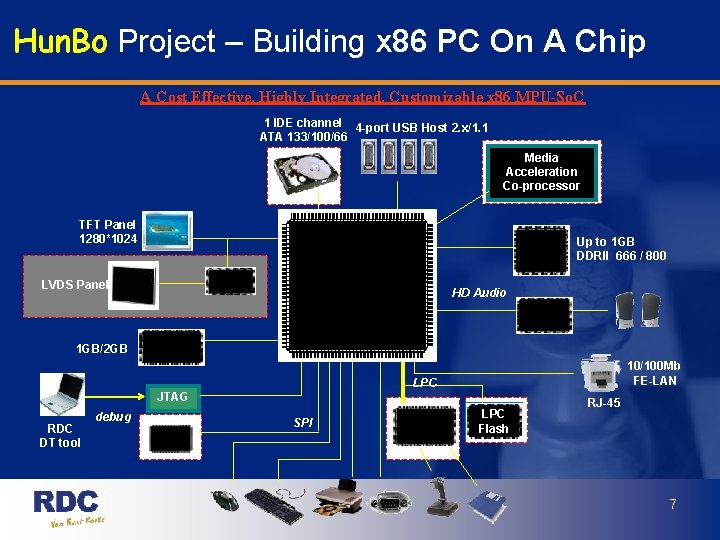 Hun. Bo Project – Building x 86 PC On A Chip A Cost Effective,