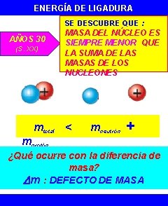 ENERGÍA DE LIGADURA SE DESCUBRE QUE : AÑOS 30 (S. XX) MASA DEL NÚCLEO