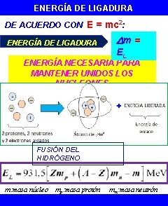 ENERGÍA DE LIGADURA DE ACUERDO CON E = mc 2: ENERGÍA DE LIGADURA m