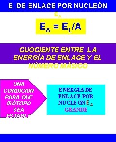 E. DE ENLACE POR NUCLEÓN EA EA = EL/A CUOCIENTE ENTRE LA ENERGÍA DE