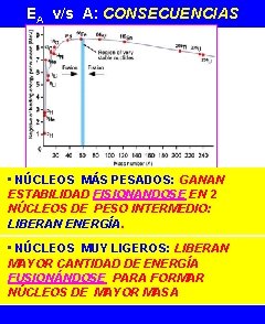 EA v/s A: CONSECUENCIAS • NÚCLEOS MÁS PESADOS: GANAN ESTABILIDAD FISIONANDOSE EN 2 NÚCLEOS