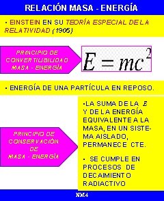 RELACIÓN MASA - ENERGÍA • EINSTEIN EN SU TEORÍA ESPECIAL DE LA RELATIVIDAD (1905)