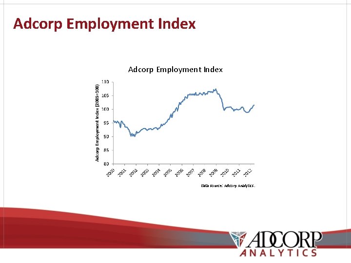 Adcorp Employment Index Data source: Adcorp Analytics. 