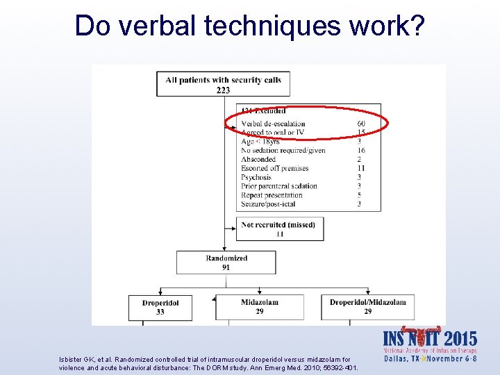 Do verbal techniques work? Isbister GK, et al. Randomized controlled trial of intramuscular droperidol