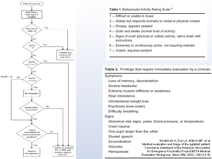 Nordstrom K, Zun LS, Wilson MP, et al. Medical evaluation and triage of the