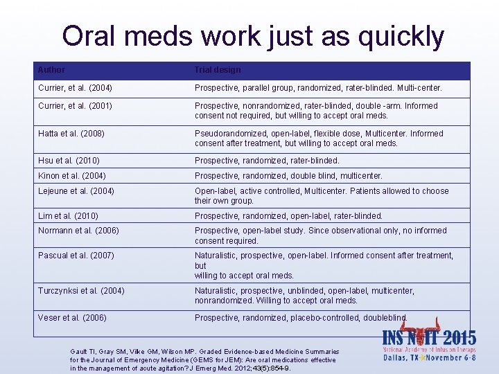Oral meds work just as quickly Author Trial design Currier, et al. (2004) Prospective,