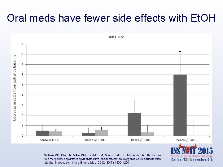 Oral meds have fewer side effects with Et. OH Wilson MP, Chen N, Vilke