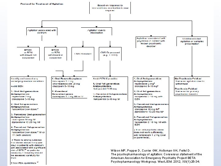 Wilson MP, Pepper D, Currier GW, Holloman GH, Feifel D. The psychopharmacology of agitation: