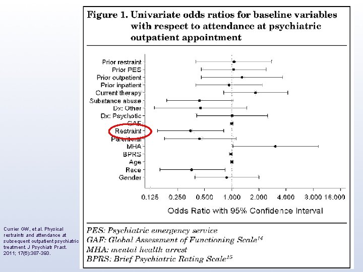 Currier GW, et al. Physical restraints and attendance at subsequent outpatient psychiatric treatment. J