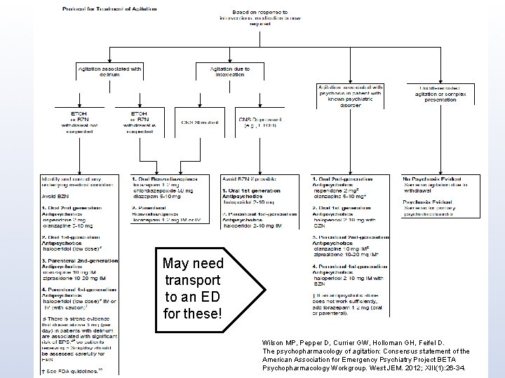 May need transport to an ED for these! Wilson MP, Pepper D, Currier GW,