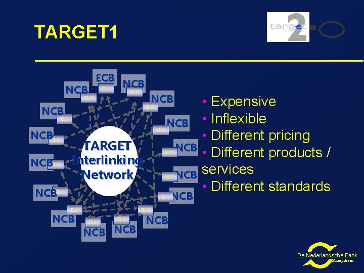 TARGET 1 NCB ECB ILC NCB ILC NCBILC ILC TARGET Interlinking Network • Expensive