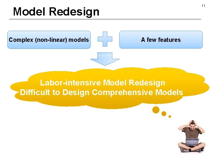 11 Model Redesign Complex (non-linear) models A few features Labor-intensive Model Redesign Difficult to