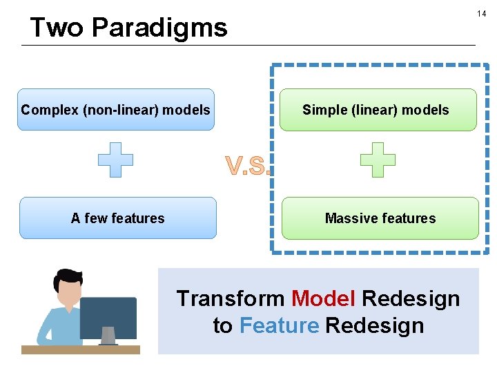 14 Two Paradigms Complex (non-linear) models Simple (linear) models V. S. A few features