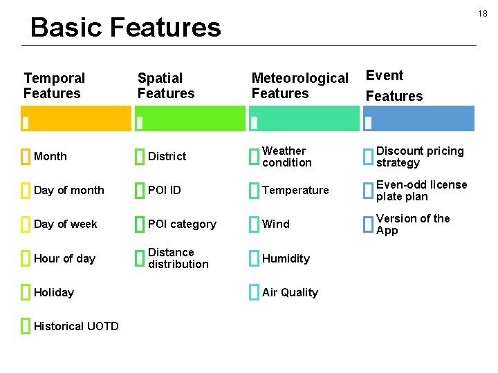 18 Basic Features Temporal Features Spatial Features Meteorological Features Event Features Month District Weather